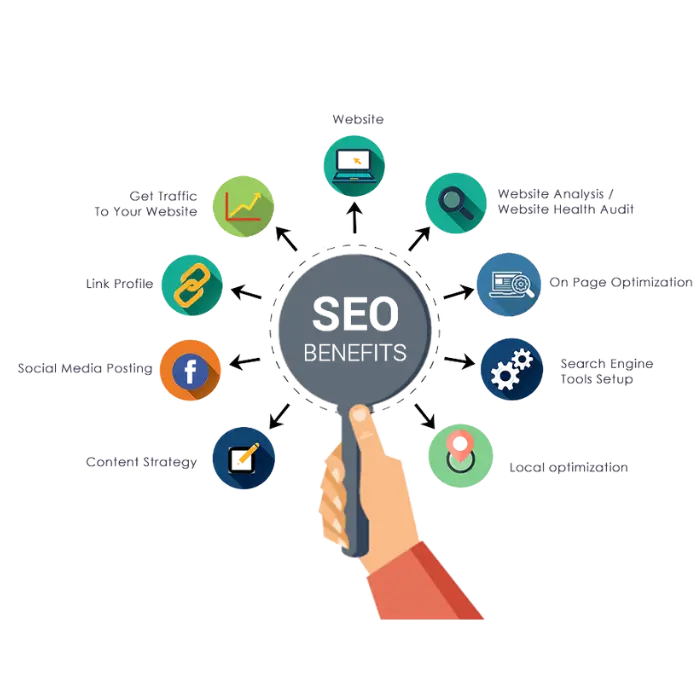 local seo service in bangalore