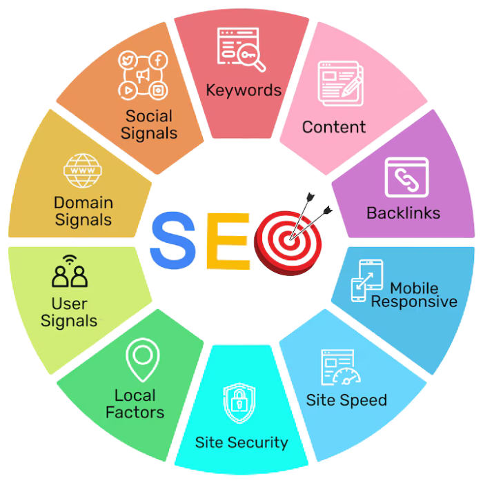 Local SEO Services in Bangalore