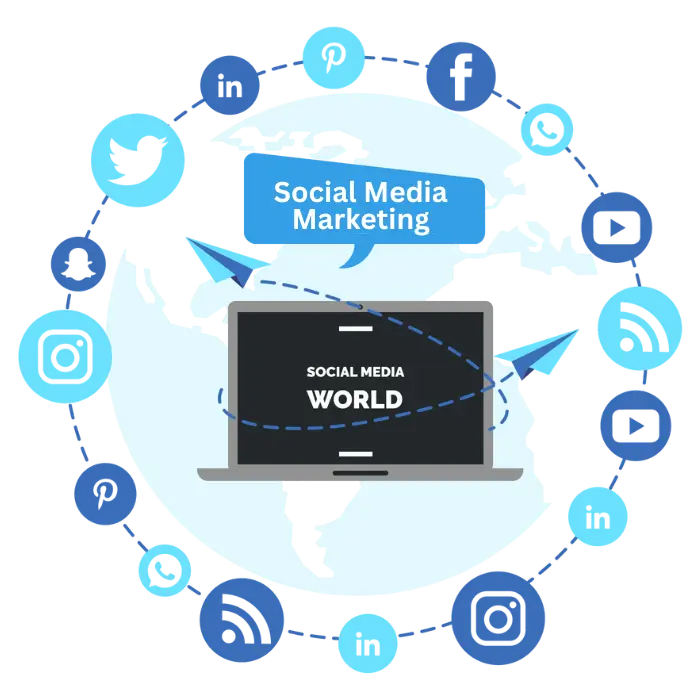 Social Media Marketing Service Bangalore