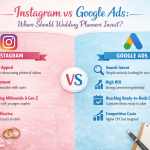 Instagram vs Google Ads for Wedding Planners