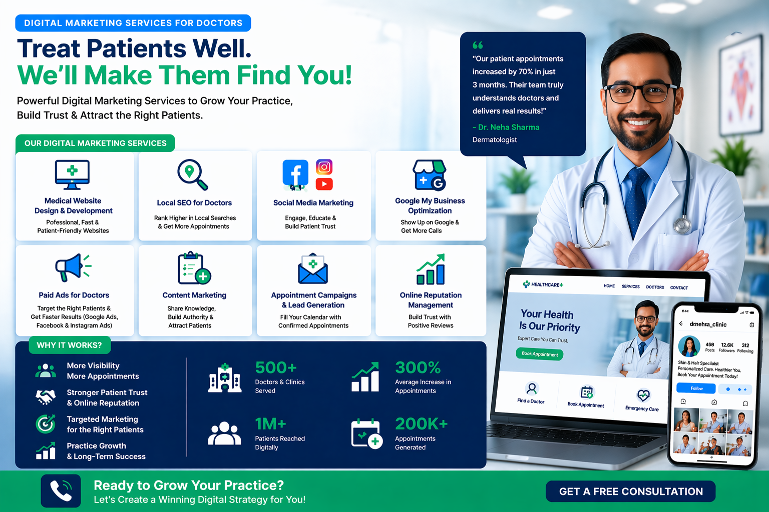 digital marketing services for doctors
