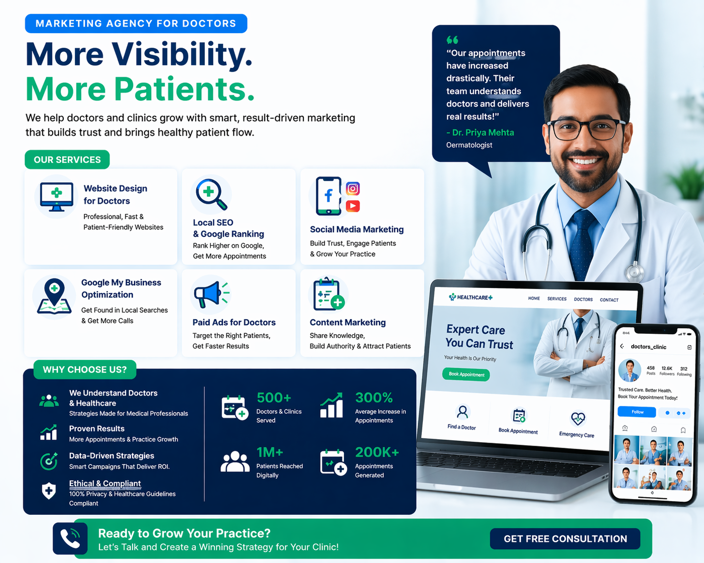 marketing agency for doctors