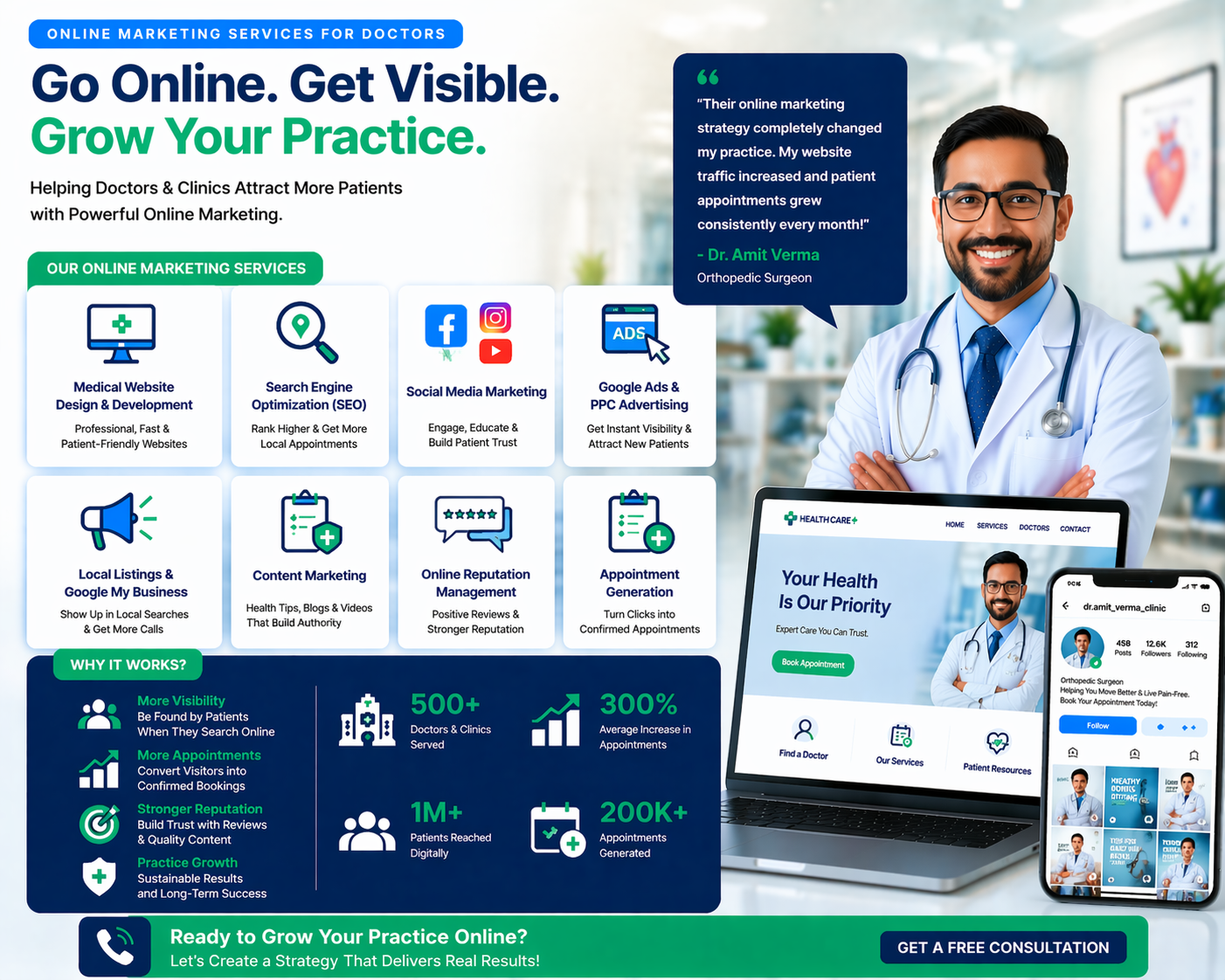 Online Marketing Services for Doctors