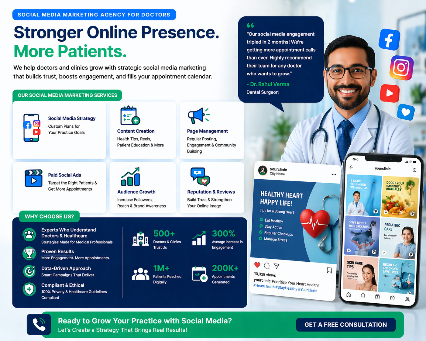Social Media Marketing Agency for Doctors