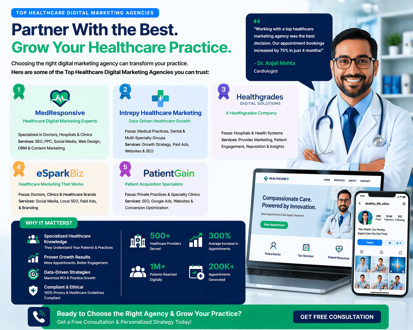 Top Healthcare Digital Marketing Agencies