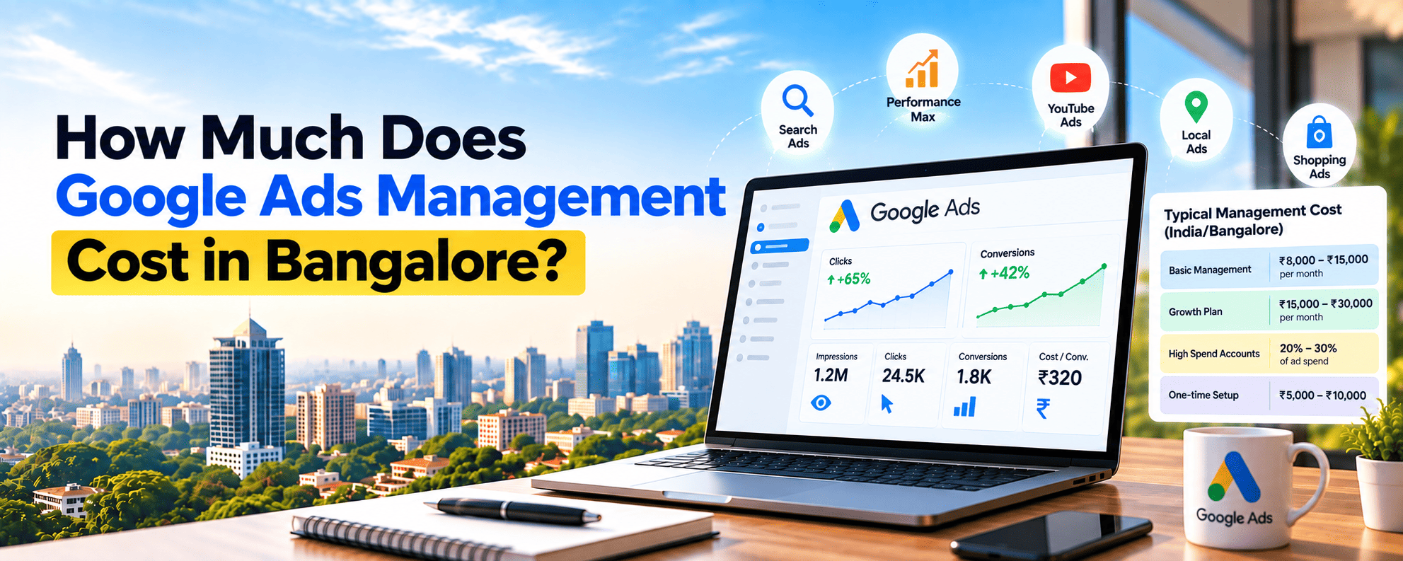 google ads management cost in india