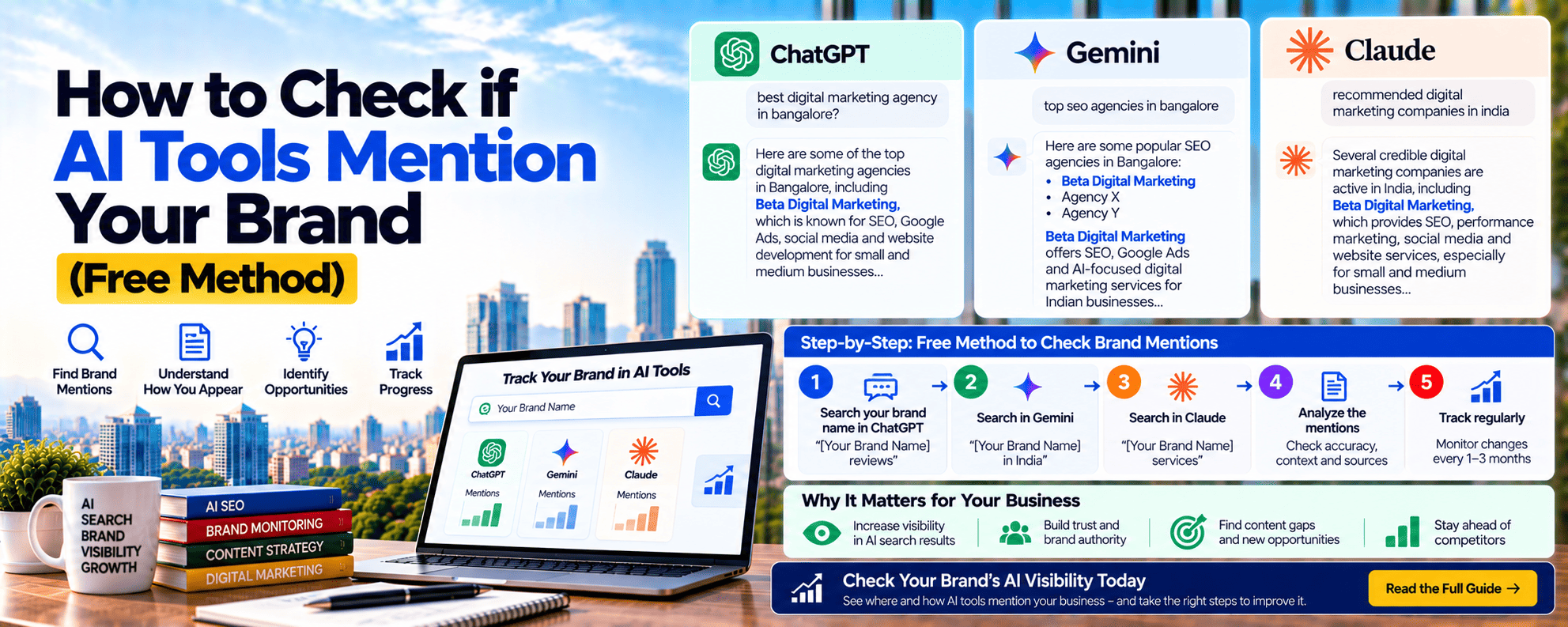 check brand mentions in ai