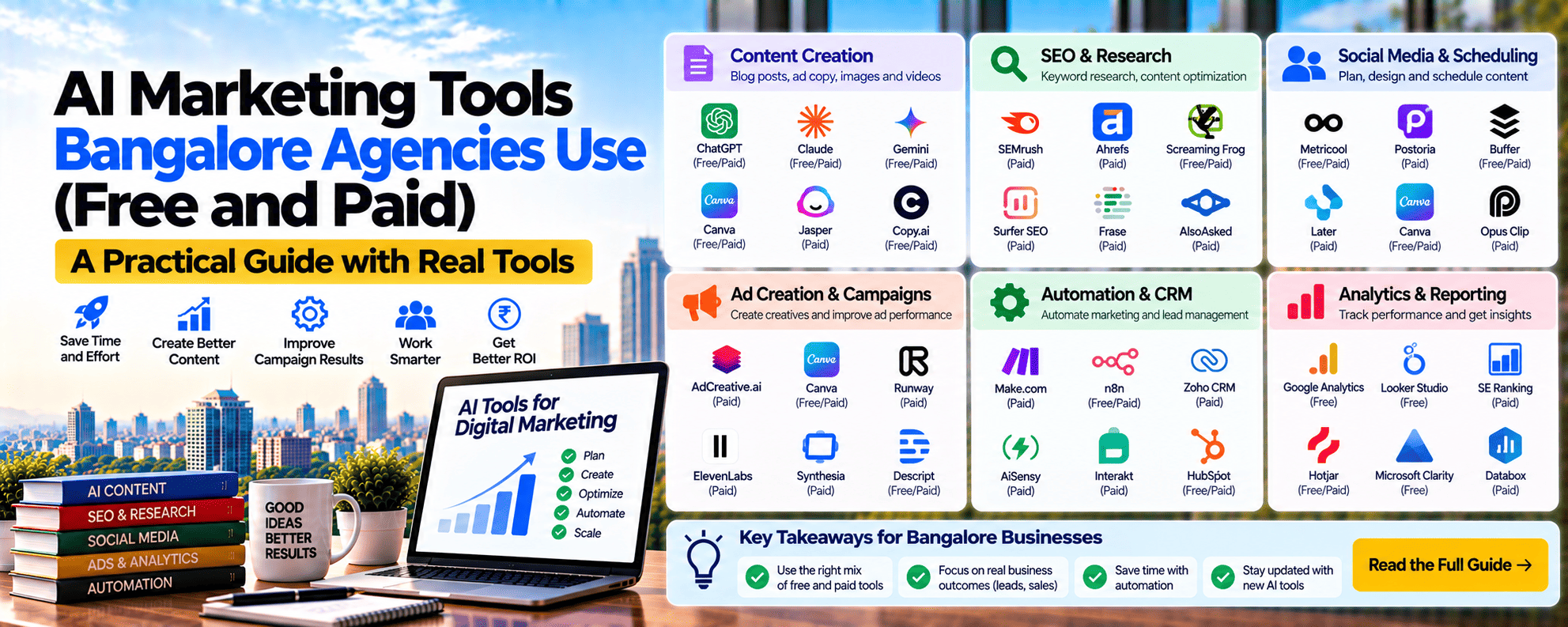 ai marketing tools