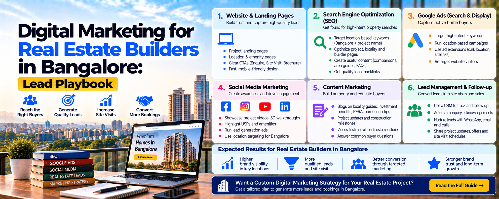 real estate digital marketing in bangalore