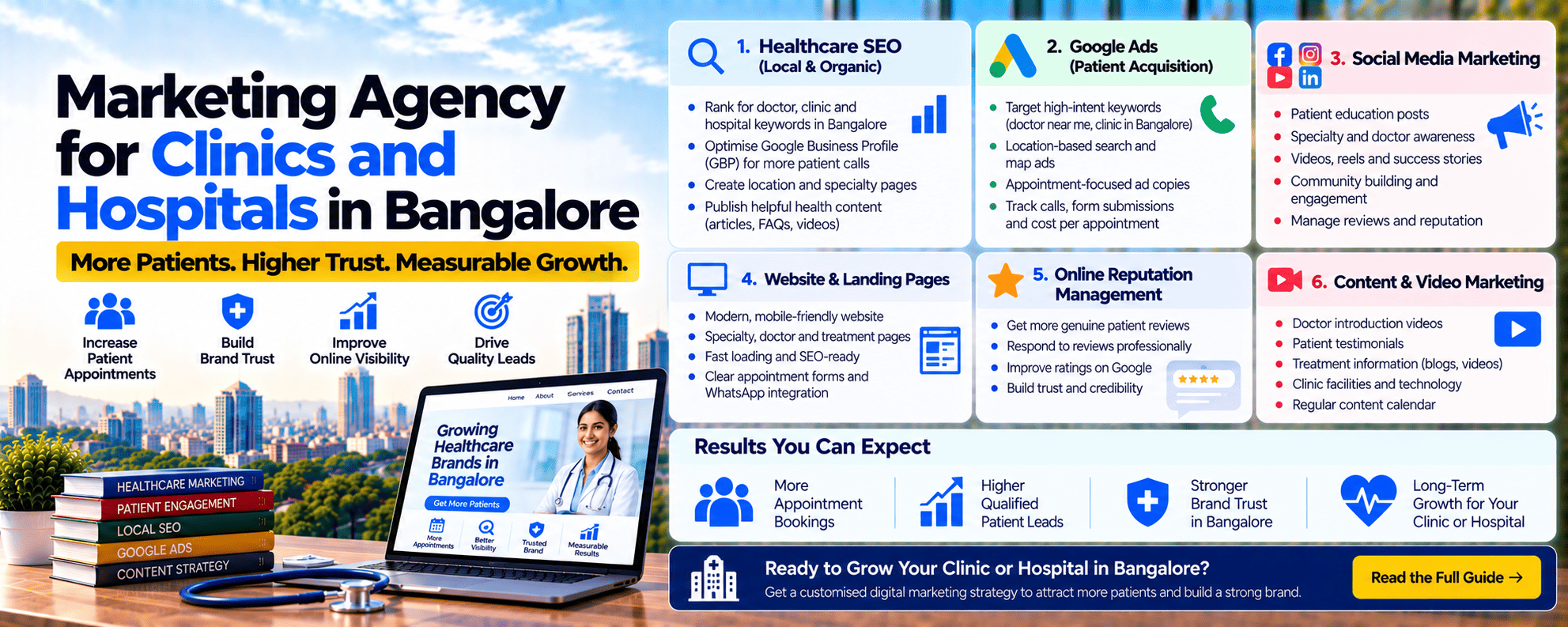 healthcare marketing agency in bangalore
