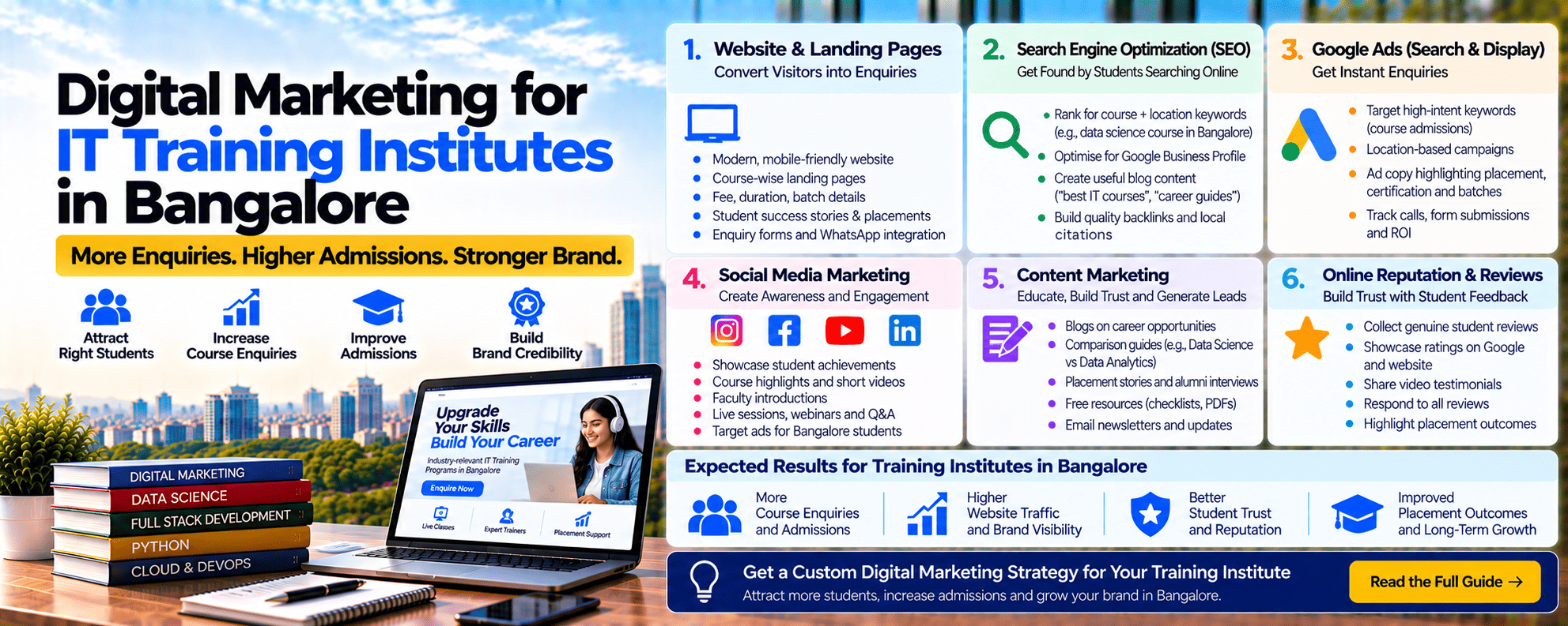 digital marketing for training institutes