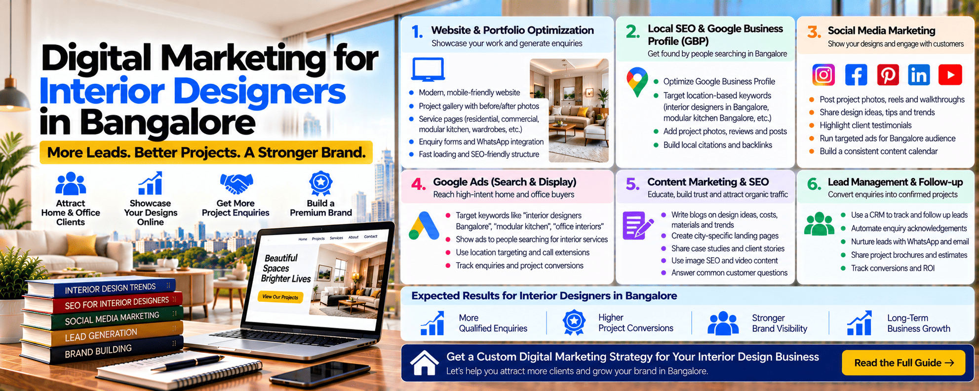 digital marketing for interior designers