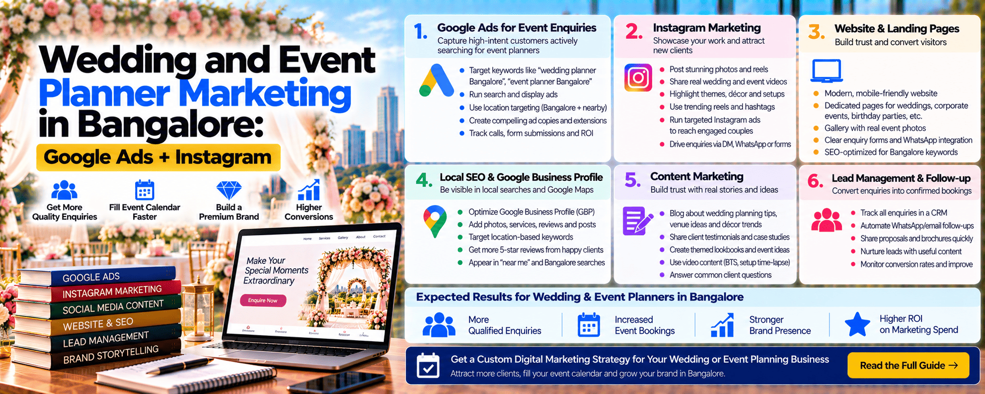 marketing for event planners in bangalore