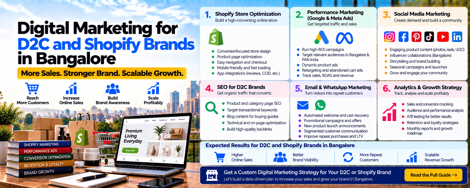 d2c marketing agency in bangalore