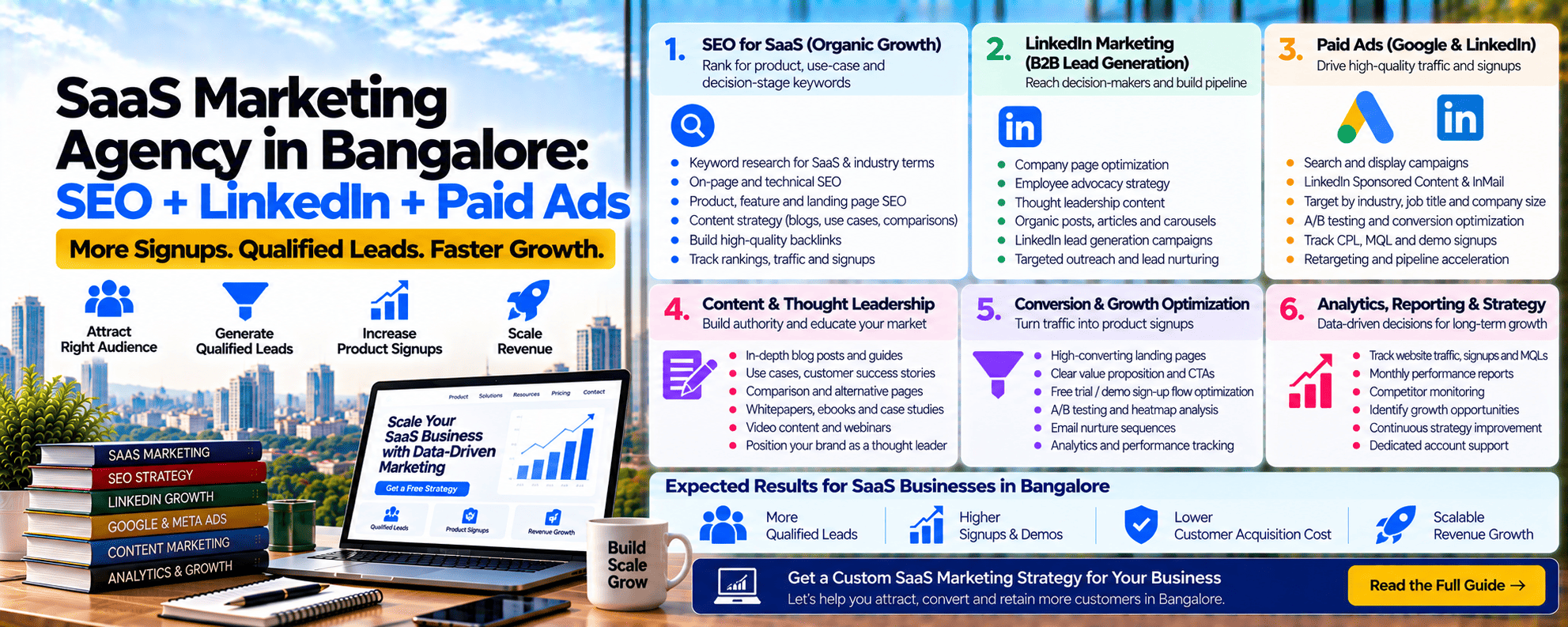 saas marketing agency in bangalore