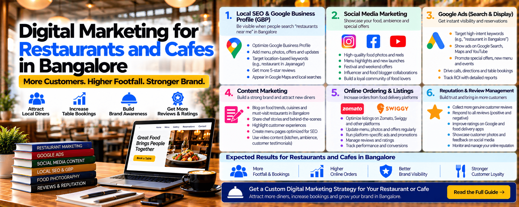 restaurant digital marketing in bangalore