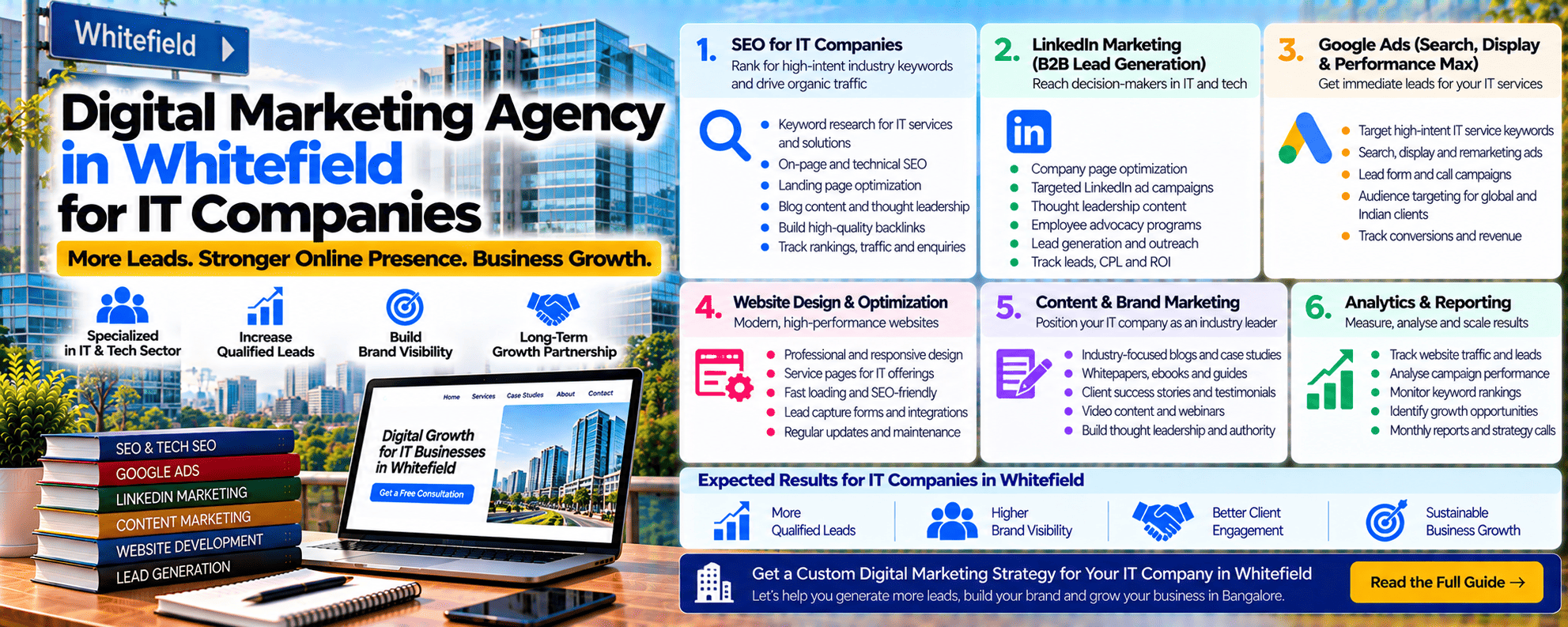 digital marketing agency in whitefield
