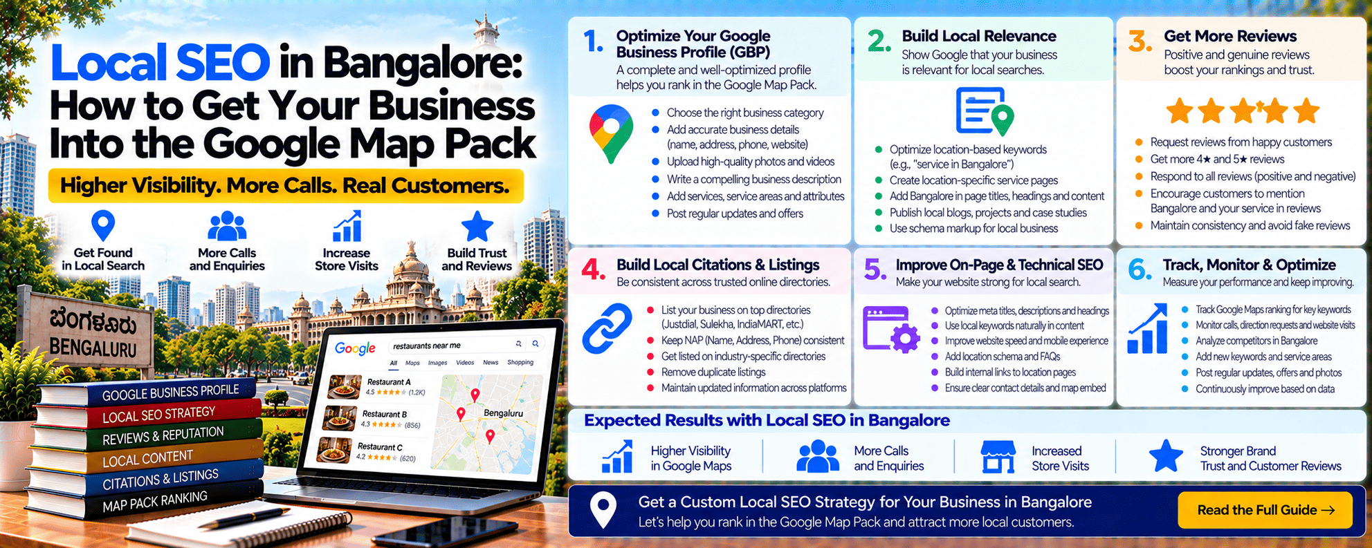 local seo in bangalore